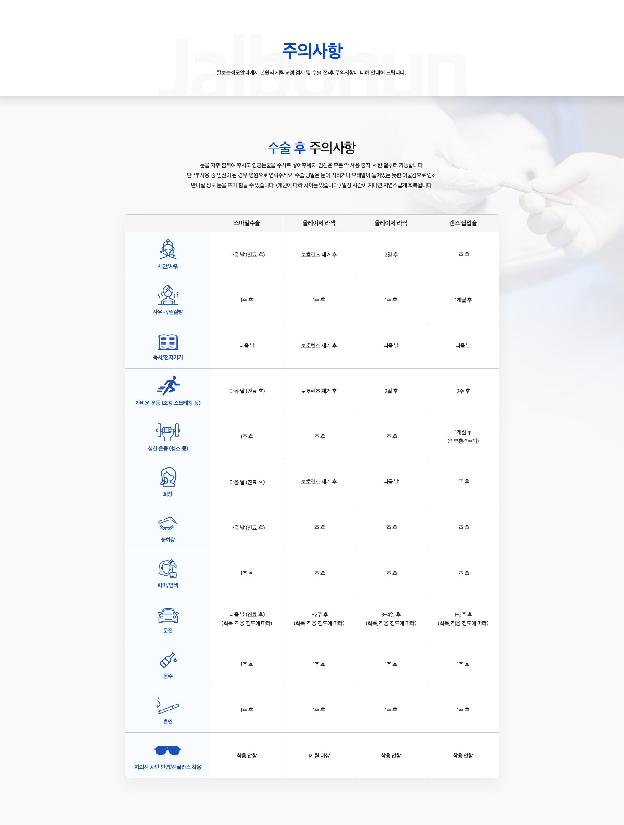 수술 후 주의사항